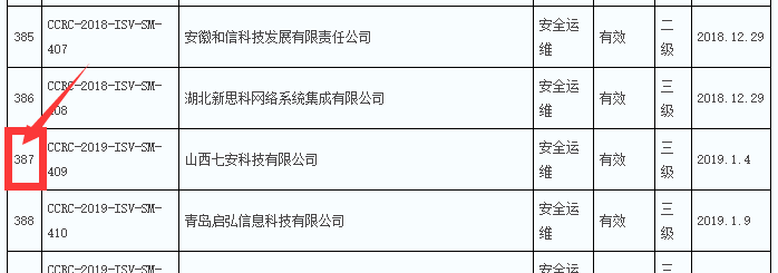 本年度8月前信息安全運維服務資質獲證企業數量達200多家！