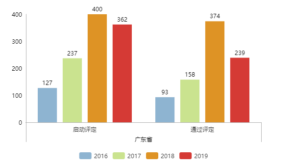 現通過兩化融合評定的企業全國已達5339家！更多數據請看正文