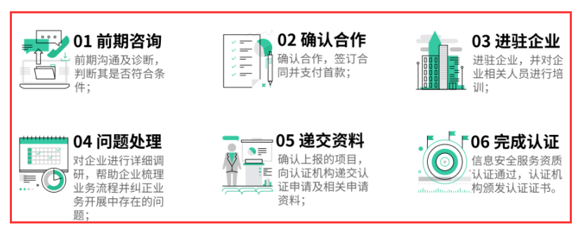 在廣州做CCRC認證復雜嗎？開始到結束一共有幾個部分？