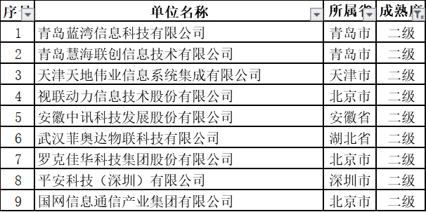 11月擬通過ITSS認證的新名單中，通過2級的竟然是這些企業！