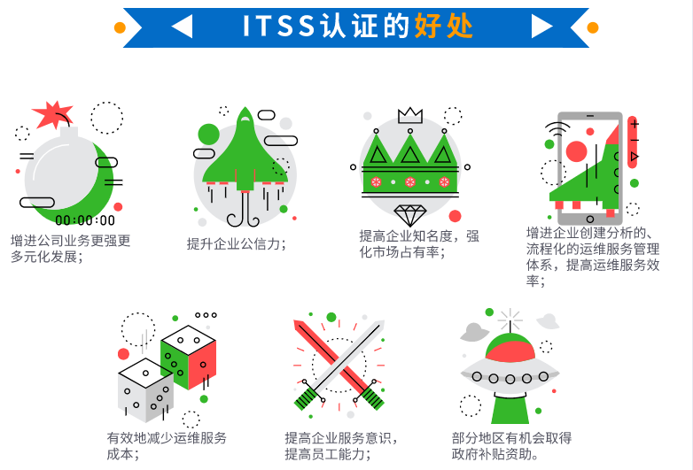 在深圳做ITSS認證并拿不到補貼，為什么還要做？卓航問答