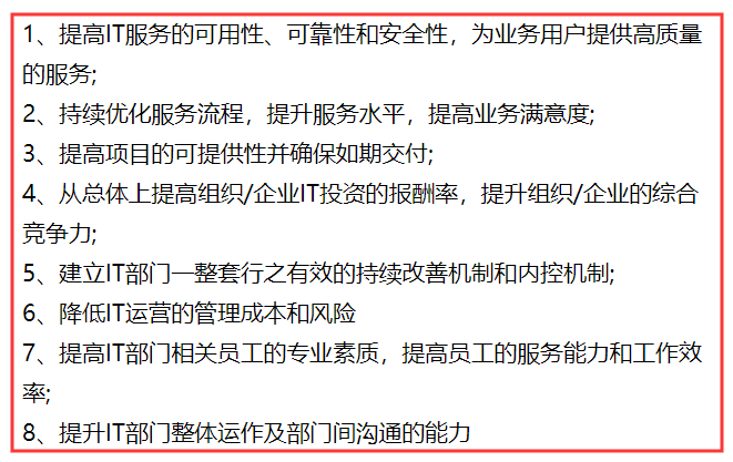 ISO20000認(rèn)證對(duì)提升IT服務(wù)質(zhì)量是否真的有幫助？卓航問答