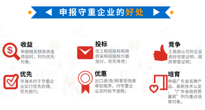申報(bào)守重企業(yè)的好處有這6點(diǎn)，您知嗎？