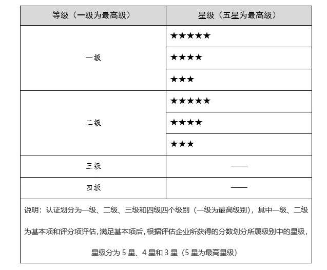 信息系統服務交付能力評估認證