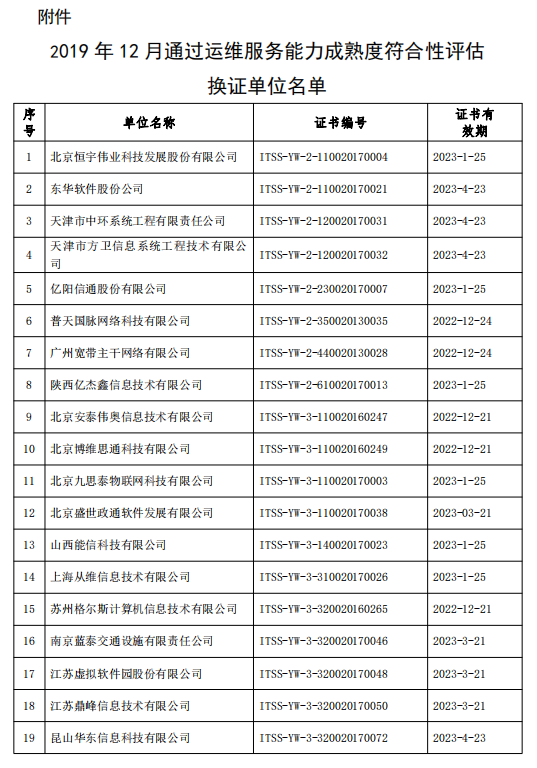 關于公布2019年12月通過運維服務能力成熟度符合性評估換證單位名單的公告