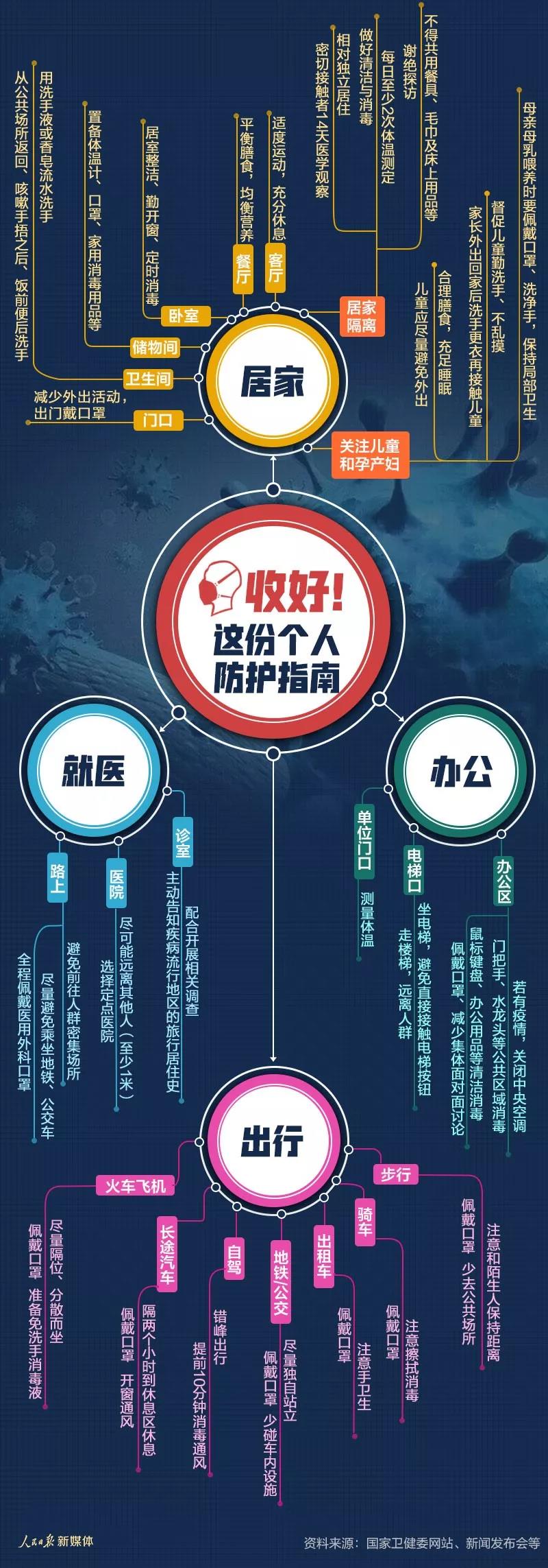 年后復工指南