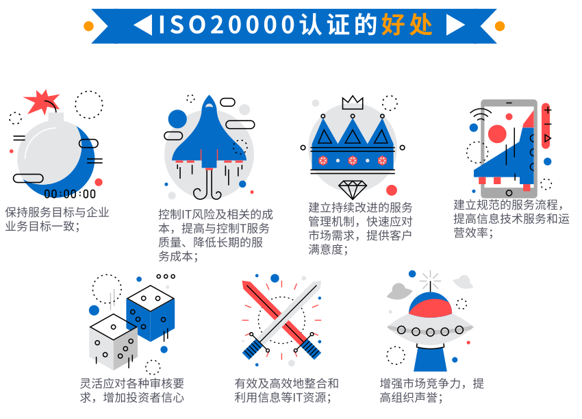 資質(zhì)回顧5，卓航帶您一圖回顧ISO20000認(rèn)證的好處！