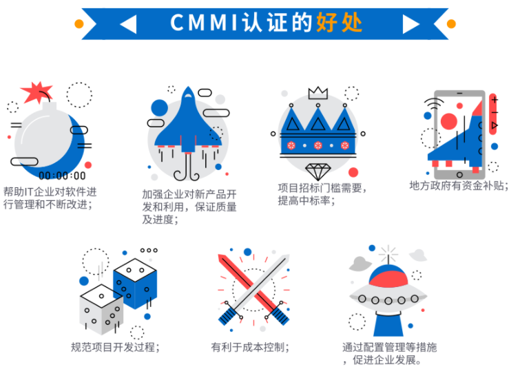 還在為CMMI補貼苦惱？沒有補貼就不做？看看這些好處吧！