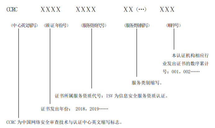  CCRC資質證書上編號的各個組成字母及數字是什么意思？