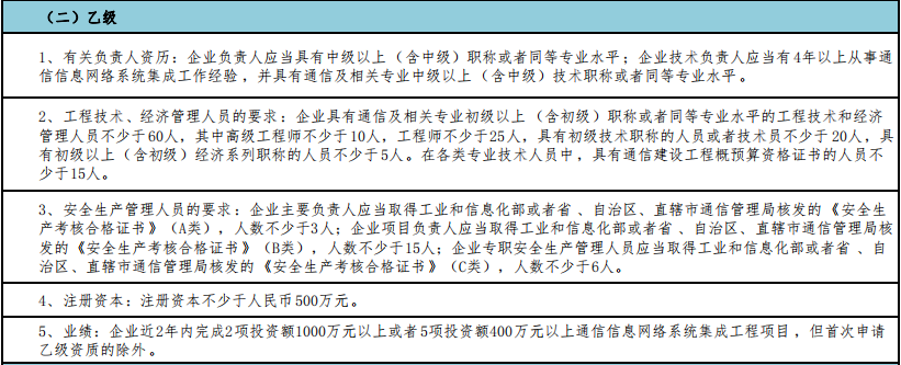 做通信集成乙級，這5點值得注意！
