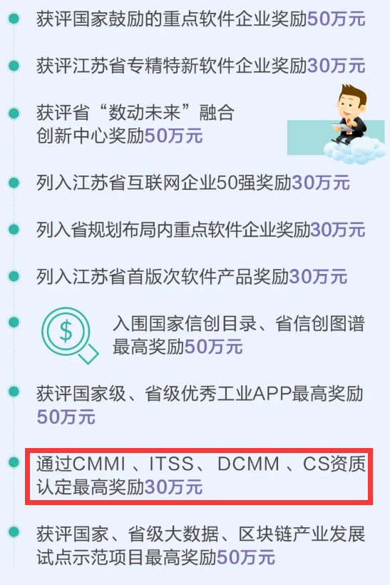 集成CS資質也有補貼了？高達30萬！速看！