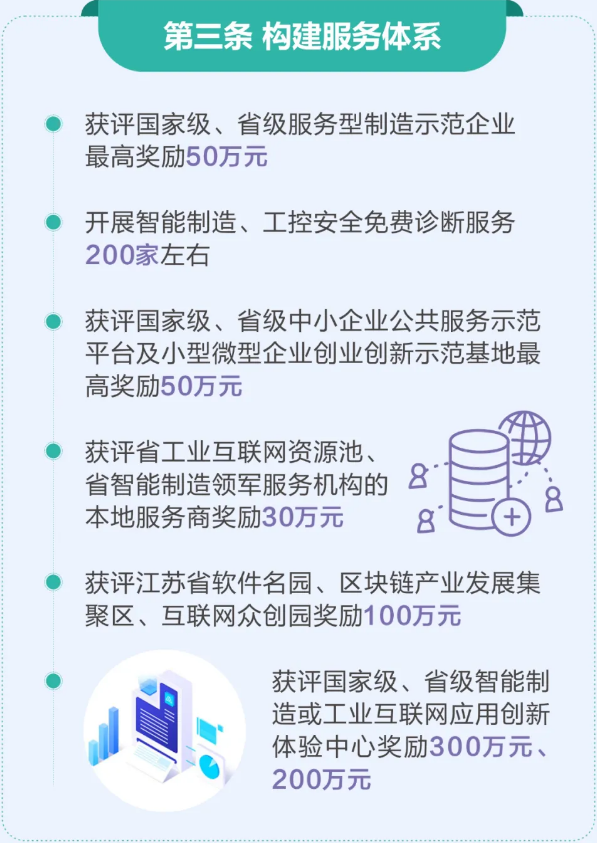互聯網相關構建服務體系的項目補貼高達300萬元！