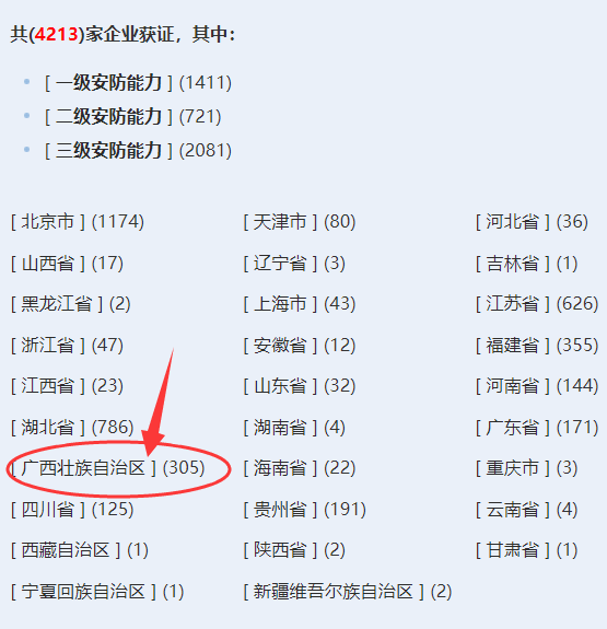 廣西獲證安防工程企業超300家！你慌了嗎？