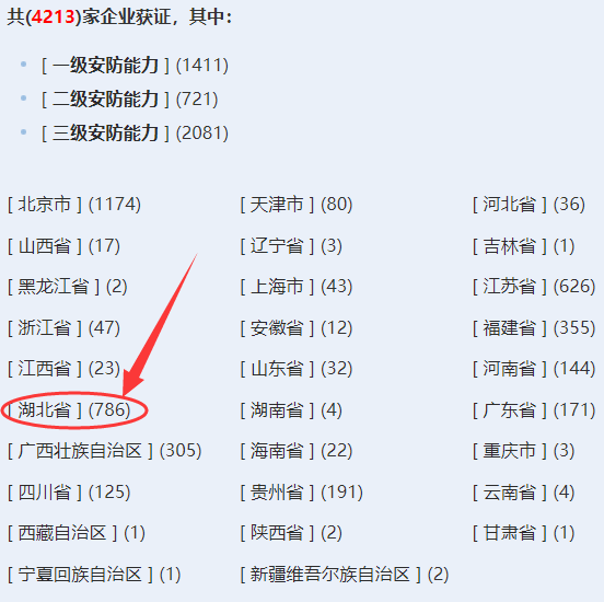 湖北獲證安防工程企業超700家！卓航分享