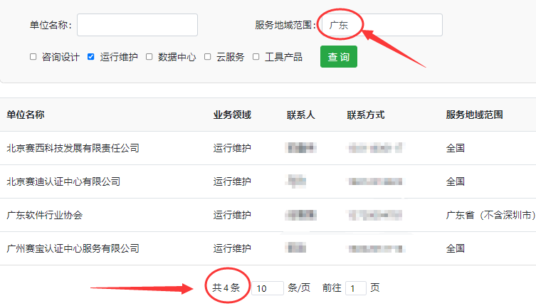 可評估廣東ITSS運行維護分項的評估機構有幾家？