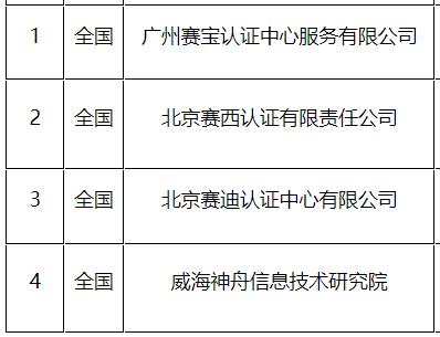 2022年CS評估機構(gòu)有這4個！