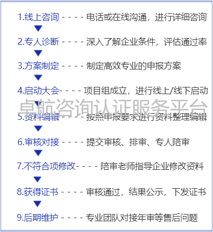 涉密資質申報多久能完成？周期很長嗎？