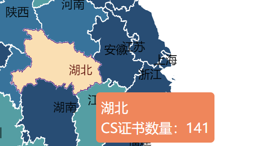 湖北CS證書數量141